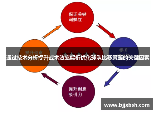 通过技术分析提升战术效率解析优化球队比赛策略的关键因素